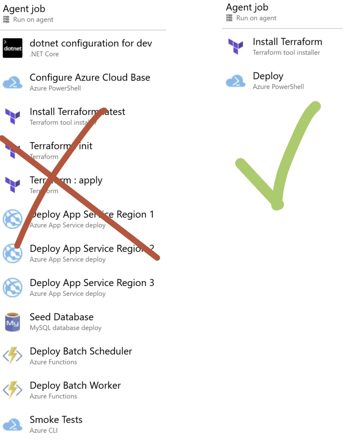 Release pipeline with many tasks